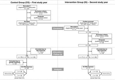 The ISPAInt Injury Prevention Programme for Youth Competitive Alpine Skiers: A Controlled 12-Month Experimental Study in a Real-World Training Setting